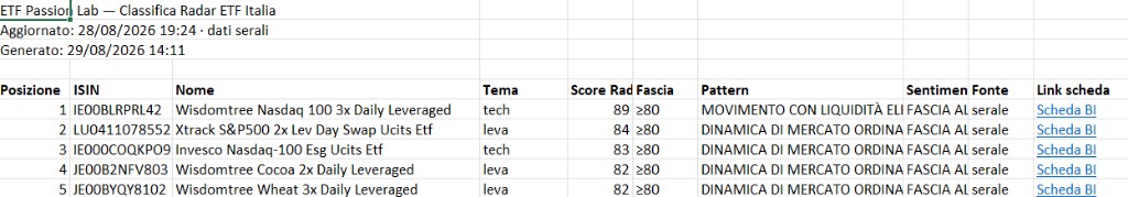 Estratto Excel classifica radar