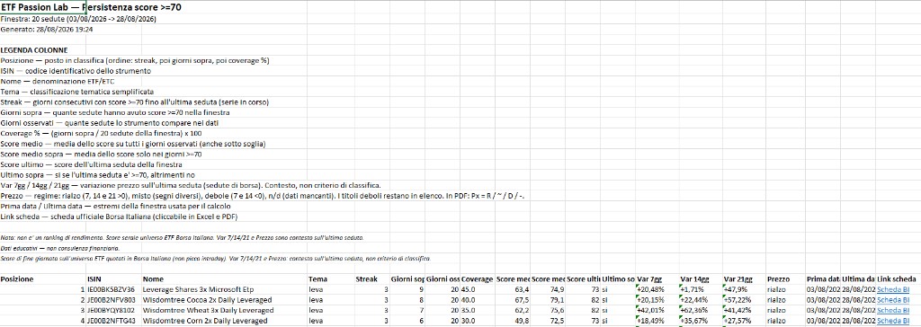 Estratto Excel persistenza score ≥70