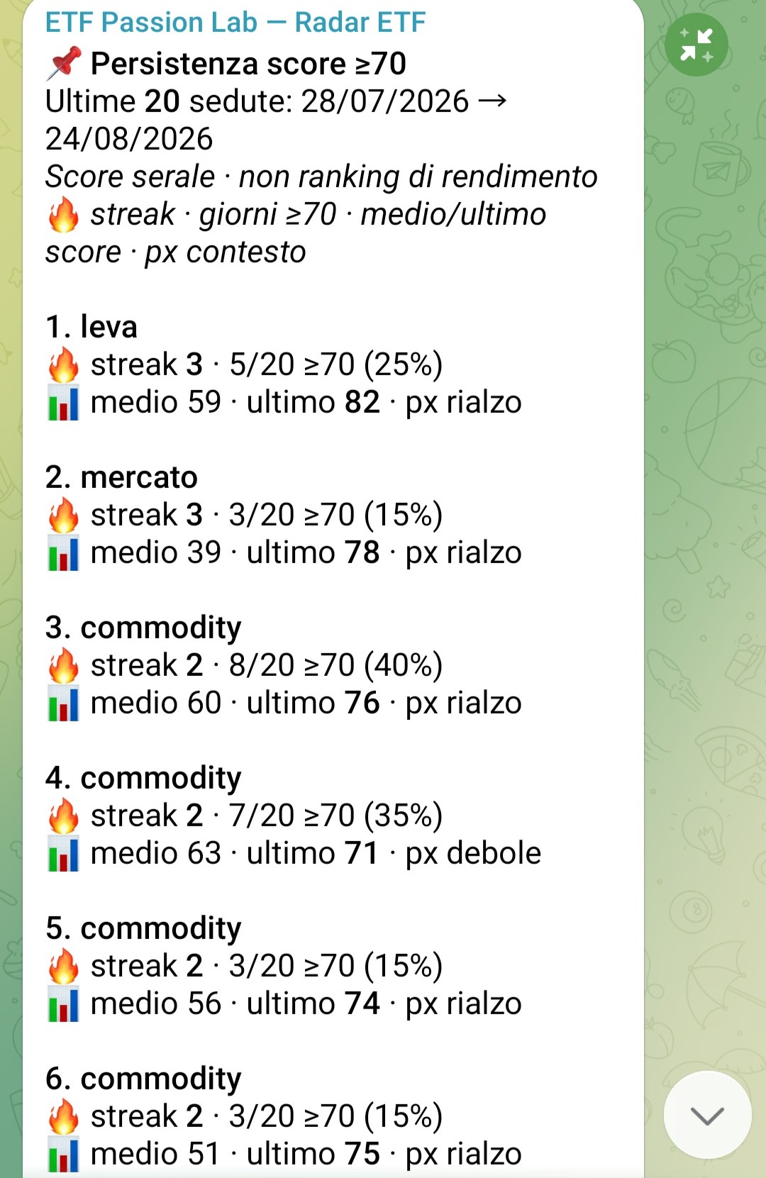 Persistenza score ≥70 sul canale free, solo temi
